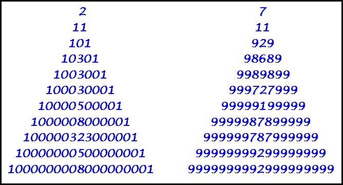 palindrome-examples-numbers-1089-and-a-property-of-3-digit-numbers-for-example-93-is